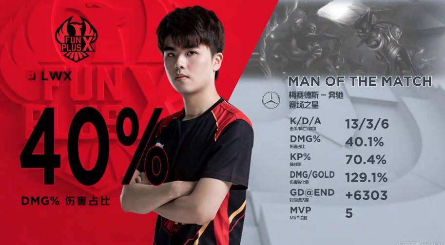 距为最后一 距为最后一