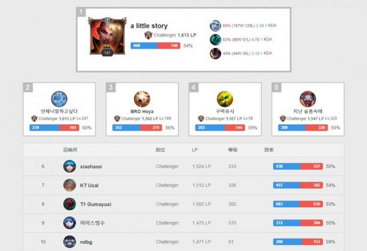 入一粒挽回 入一粒挽回